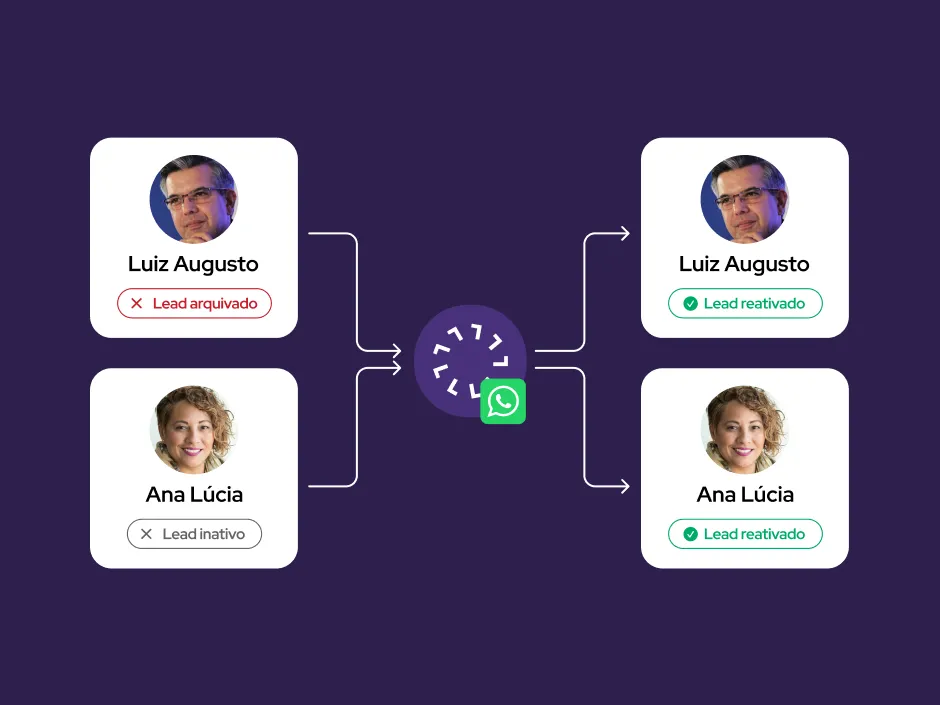 Como aumentar o retorno dos investimentos da sua imobiliária usando IA para remarketing